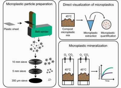 新材料:研究發(fā)現(xiàn)不會(huì)產(chǎn)生微塑料的藻基塑料已通過測試