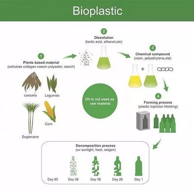 關于塑料的憂慮